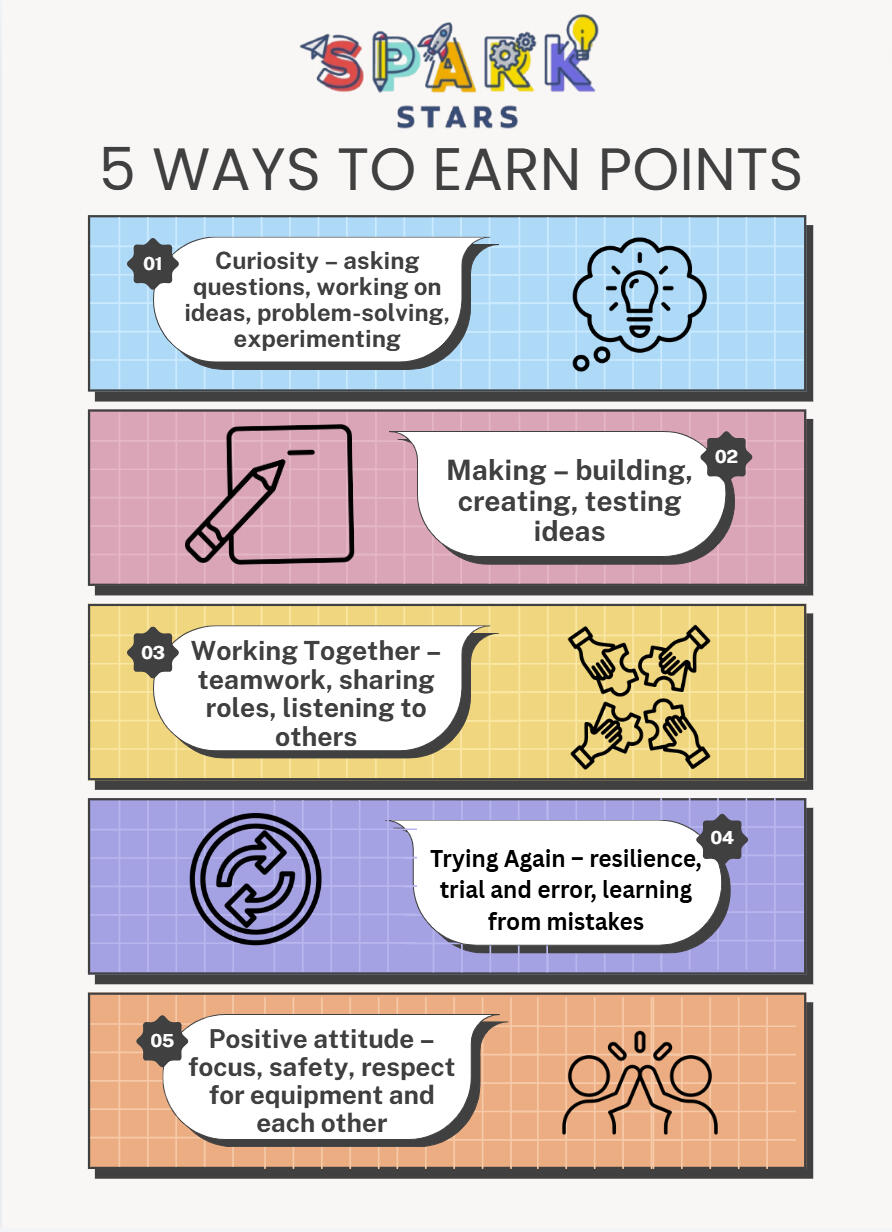 Spark Stars Logo Spark Stars Logo